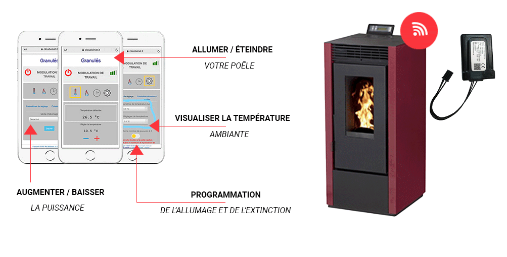 Pack Fogão a Pellets MARINA 14 kW thumbnail 2